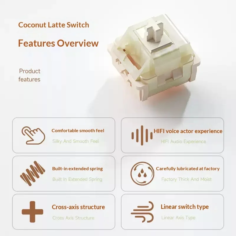 WEIKAV Coconut Latte Linear Me - đánh giá và giá Keyboard Lube Kit