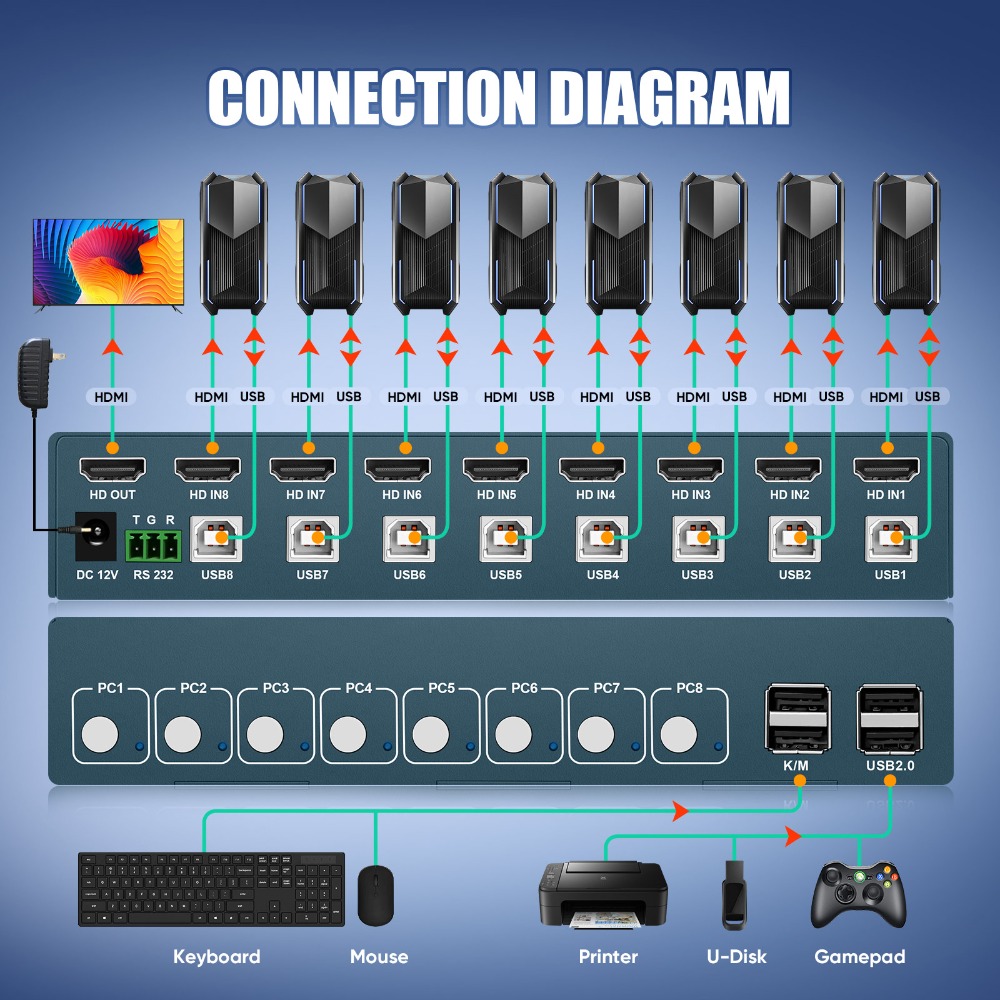 8 Port KVM Switch USB2.0 4K30H - đánh giá và giá Gaming Keyboard And Mouse For Xbox