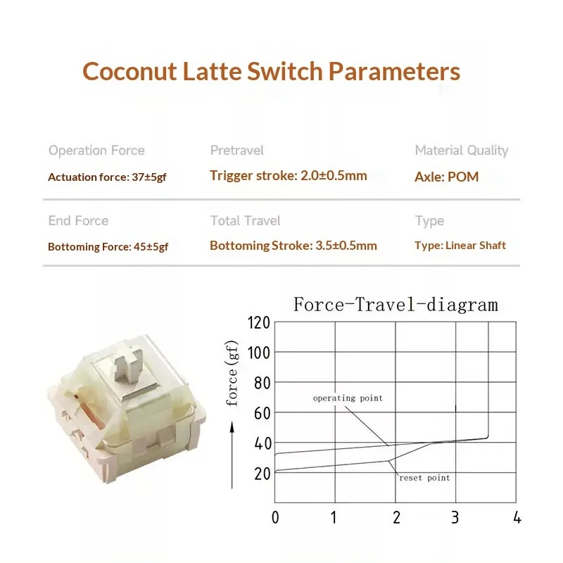 WEIKAV Coconut Latte Linear Me - đánh giá và giá Keyboard Lube Kit