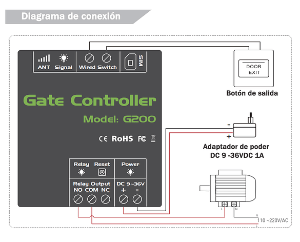 G202 GSM Door Opener 2g Single - đánh giá và giá Switch Opener Tool